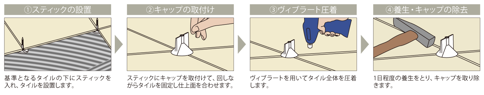 トップフィットを用いた工法（トップフィット工法V）の施工手順